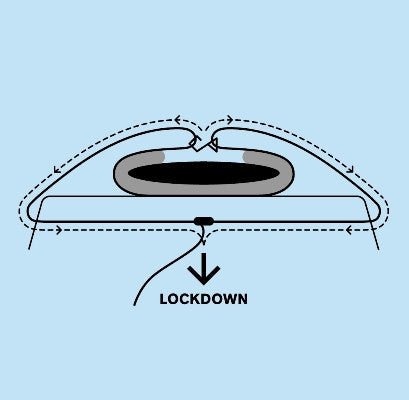 SUP Lockdown Soft Racks